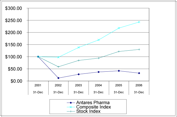 (PERFORMANCE GRAPH)